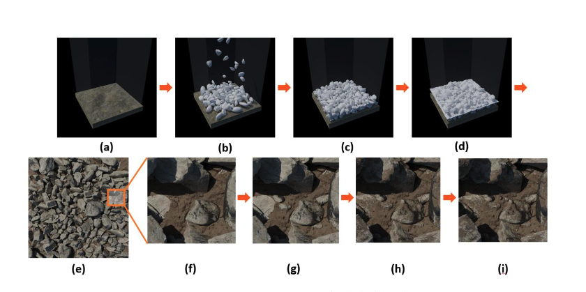Augmented Dataset for Multidimensional Ballast Segmentation and Evaluation 