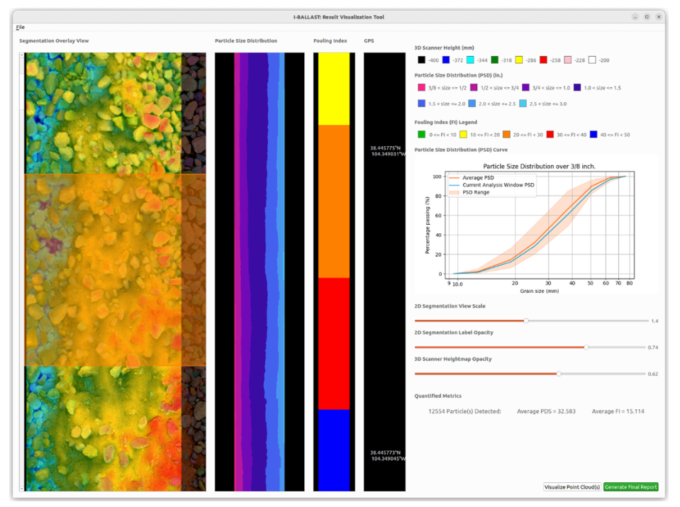 I-BALLAST: Computer Vision Solutions for Ballast Degradation Analysis Using Deep-Learning and Data Fusion Methods 