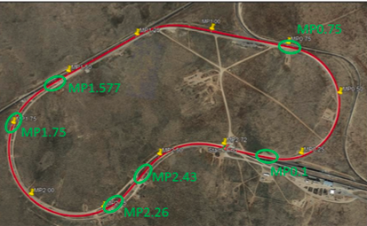 Towards Automated Field Ballast Condition Evaluation: Field Validation of the Ballast Scanning Vehicle Capabilities 