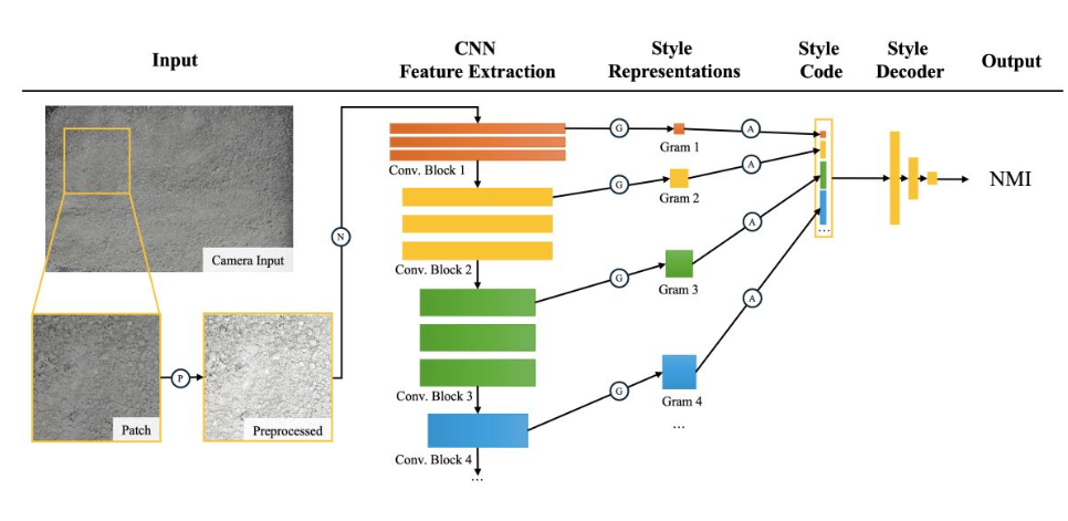 Image-Based Moisture Content Prediction in Railway Ballast Using Deep Learning 