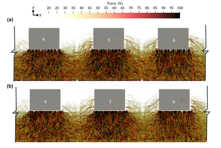Investigating Effect of Ballast Degradation on Track Dynamic Behavior using Coupled Train-Track Discrete Element Method Model 